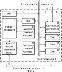 Управляющая эвм (патент 2316807)