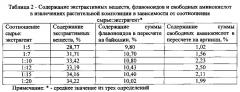 Способ получения средства, обладающего противоишемической и антиоксидантной активностью (патент 2603465)