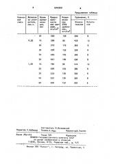 Резиновая смесь на основе хлоропренового каучука (патент 1046260)