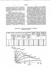 Способ определения оптимальных режимов накатывания резьбы (патент 1814583)