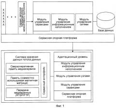 Способ интерфейсной адаптации телевизионного межсетевого протокола с устройством хранения данных потока данных (патент 2407170)