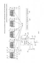 Способ теплового регулирования электролизеров для получения магния и хлора (патент 2653960)