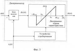 Цифровая следящая система (патент 2444038)