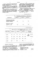 Состав для предотвращения отложений неорганических солей (патент 990784)