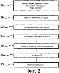 Способ передачи программных кодов в память прибора управления, в частности, автомобилей (патент 2534927)