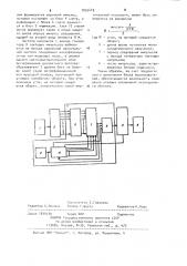 Оптико-электронное устройство для измерения линейных перемещений (патент 1035419)
