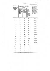 Состав для удаления асфальтосмолопарафиновых отложений (патент 1439115)