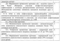 Способ определения метастатического потенциала опухоли молочной железы (патент 2646787)