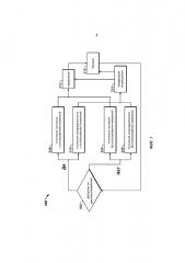 Управление разработкой ствола скважины с использованием расчётов неопределённости (патент 2643057)