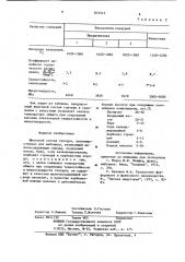 Шихтовой состав глазури (патент 872515)