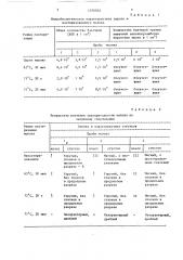 Способ определения сыропригодности молока (патент 1370562)