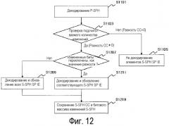 Способ и устройство для обновления системной информации в системе широкополосной беспроводной связи (патент 2474054)