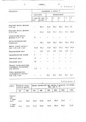 Сырьевая смесь для изготовления жаростойкого бетона (патент 1289850)