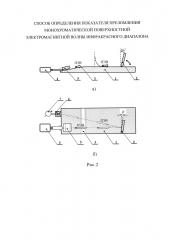 Способ определения показателя преломления монохроматической поверхностной электромагнитной волны инфракрасного диапазона (патент 2629928)