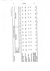 Резиновая смесь (патент 1419996)