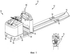 Маневры при управлении поворотом погрузочно-разгрузочных транспортных средств (патент 2564928)