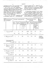 Способ пропитки монодисперсных тонкопористых гранул (патент 524767)