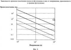 Устройство для извлечения и сбора ионов изотопов из плазмы (патент 2429052)