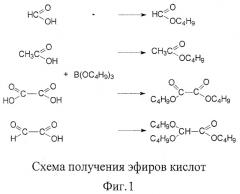 Способ одновременного качественного и количественного определения карбоновых кислот и альдегидов методом газожидкостной хроматографии (патент 2393469)