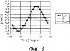 Устройство выброса ионов на эффекте холла (патент 2510543)