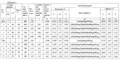 Смешанные азотнокислые эфиры целлюлозы, содержащие сульфаниламидные группы, в качестве компонента состава лакокрасочных покрытий и способ их получения (патент 2555903)