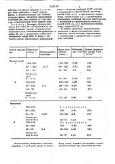 Способ формования бетонных изделий (патент 823128)