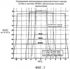 Способ повышения эффективности использования спектра в многополосной системе беспроводной связи на основе ортогонального частотного уплотнения (патент 2454027)