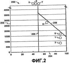 Композиция и способ получения прокачиваемой суспензии углеводородных гидратов при высокой обводненности (патент 2445544)