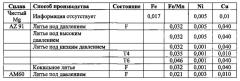 Магниевый сплав, способ его производства и использования (патент 2647951)