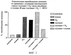 Применение ксенона для лечения нейроинтоксикаций (патент 2246949)