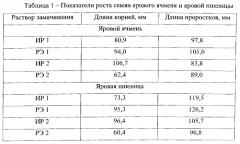 Способ регулирования роста растений (патент 2565260)