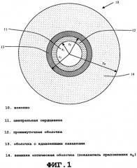 Одномодовое оптическое волокно, нечувствительное к изгибу (патент 2489740)