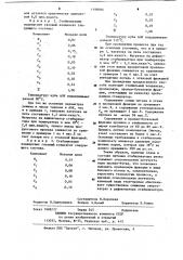 Способ стабилизации газового конденсата (патент 1198096)