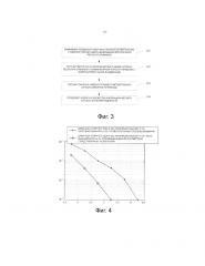 Способ и устройство построения прореженного полярного кода (патент 2665233)