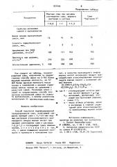 Способ получения модифицированной гранулированной сажи (патент 937492)