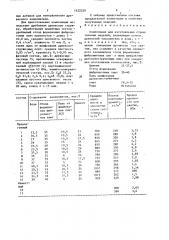 Композиция для изготовления строительных изделий (патент 1622329)