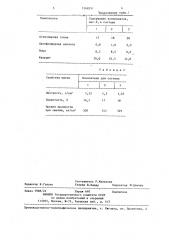 Огнеупорная набивная масса (патент 1268551)