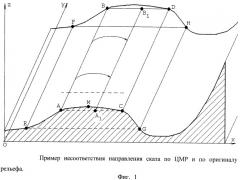 Способ расстановки бергштрихов на оригинале рельефа, компьютерный способ распознавания на оригинале рельефа частей горизонталей, проходящих через области с малыми уклонами, и компьютерный способ распознавания минимальных контуров, составленных горизонталями и рамкой оригинала рельефа (патент 2364940)