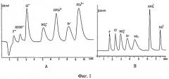 Анионообменный сорбент для одновременного ионохроматографического определения поляризуемых и неполяризуемых неорганических анионов и способ его изготовления (патент 2496571)