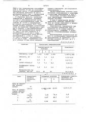 Замасливатель для стекловолокна (патент 967979)