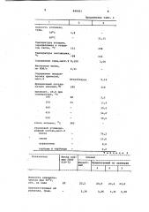 Состав для смазывания букс (патент 840091)