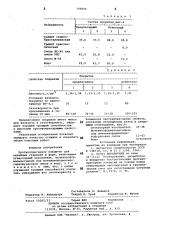 Противопригарное покрытие длялитейных стержней и форм (патент 799890)