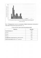 Способ получения нанокапсул адаптогенов в агар-агаре (патент 2633748)