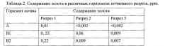 Геохимический способ поиска месторождений полезных ископаемых (патент 2651353)