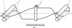 Способ центрирования полосы по оси агрегата (патент 2423198)