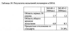 Полимерная пеногасящая добавка (патент 2543481)