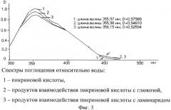 Способ количественного определения восстанавливающих сахаров (патент 2403566)