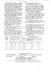 Способ очистки газов от оксидов азота (патент 1127622)