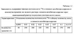 Способ получения твердого противогололедного материала на основе пищевой поваренной соли и кальцинированного хлорида кальция (варианты) (патент 2597115)