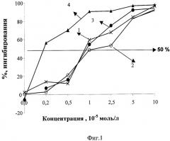 Противоопухолевый препарат (патент 2298407)